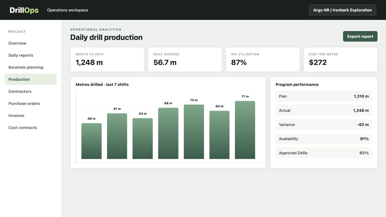 DrillOps production analytics portal